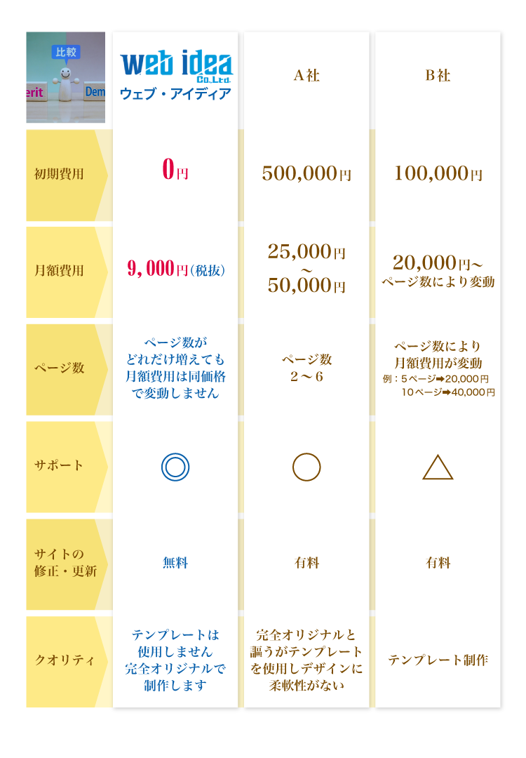 他社との比較